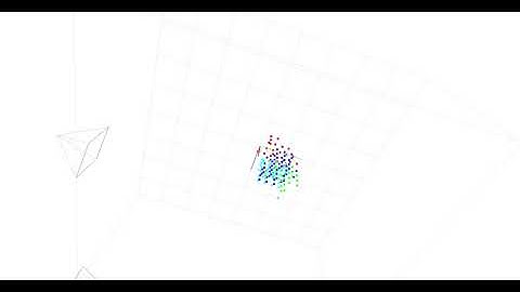 Kmeans Clustering in OpenCV/OpenGL output
