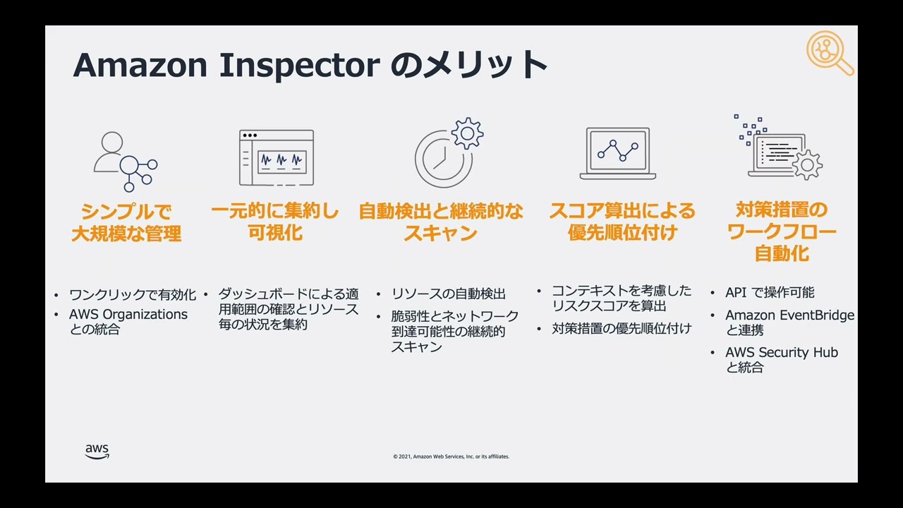 サービスアップデートSecurity編：Amazon Inspector YouTube
