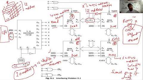 Microprocessors & Microcontrollers || Lecture-22 || Static Memory interfacing of 8086 MP Part-2