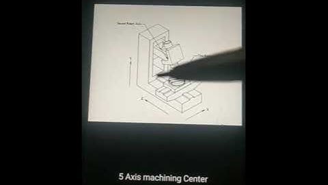 ME/MA 304  Unit 10.1 Introduction to Machining Centre-2    Vivek Saxena, HOD Mech Engg, GPC Ajmer