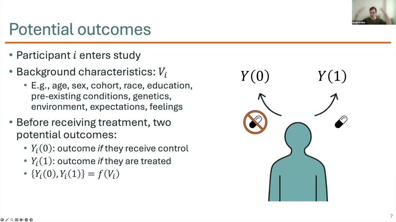 Causal Inference in R Using MatchIt and WeightIt with Noah Greifer
