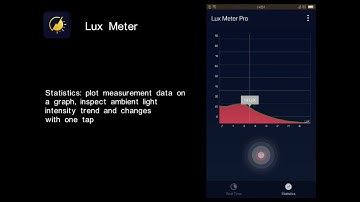 How to measure ambient illuminance in lux/foot-candle with your phone