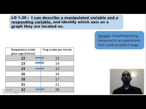 Describing a manipulated variable and a responding variable