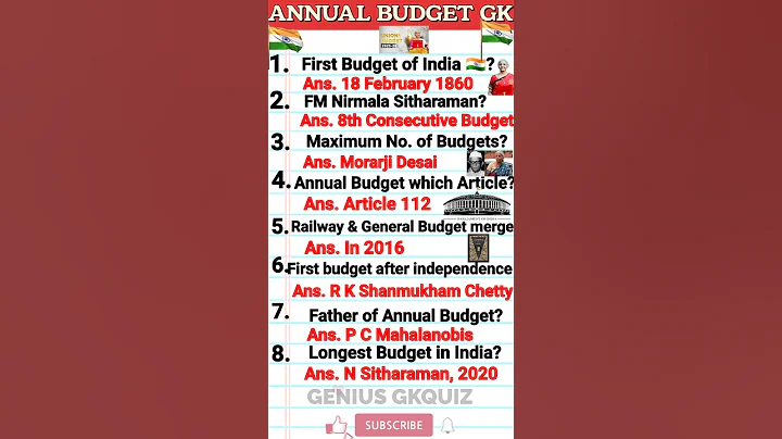 UNION BUDGET 2025/STATIC GK/GENIUS GKQUIZ #indiagk #india #unionbudget2025 #gk #shorts #shortvideo