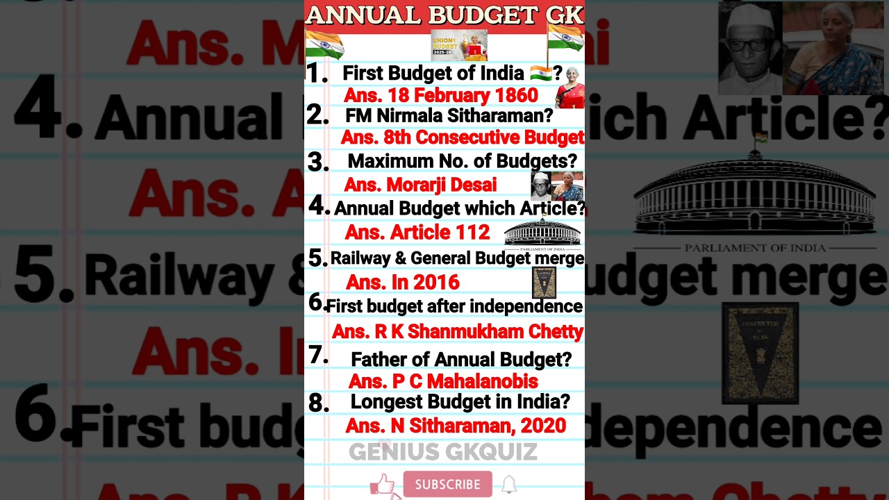 UNION BUDGET 2025/STATIC GK/GENIUS GKQUIZ 