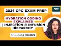 How to Code Hydration Charts Explained with Coding Guidelines.. Hydration 96360 & 96361 Explained