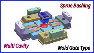 Sprue Bush and Runners & Injection Mold Gate Type