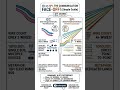 I2C vs SPI protocol in Embedded system #electronics #shorts #embeddedsystems