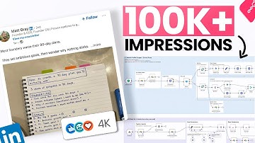 10x Your LinkedIn Reach With This Simple n8n System