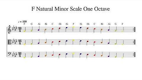 F Natural Minor Scale One Octave at 100bpm Backing Track Color