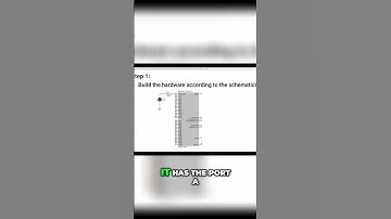 STM32 GPIO: Understanding Ports A and B Explained