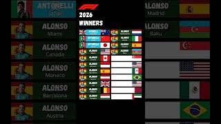 Мои ожидания от 2026 #f1 #alonsof1 #fernandoalonso #alonso