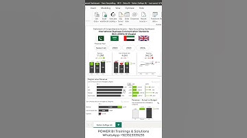 Statement of Comprehensive Income - Data Storytelling Dashboard - IBCS (ZEBRA BI Visuals)