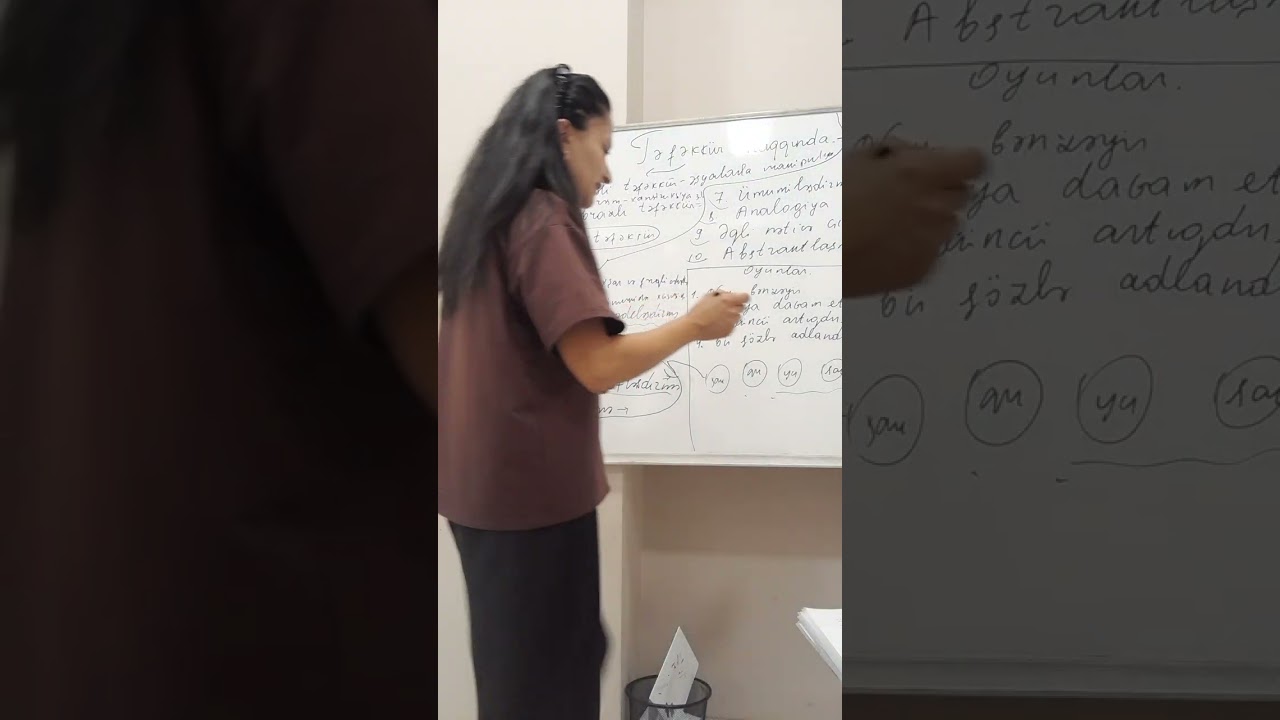 Təfəkkür haqqında