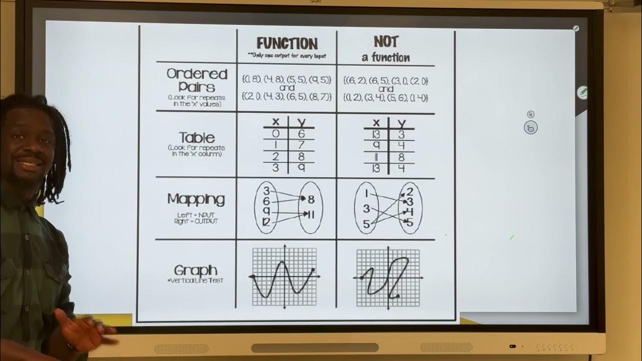 Unit 5 - Day 1 - Relations vs. Functions - YouTube