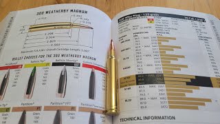 300 Weatherby Magnum: Why it's still relevant in 2021