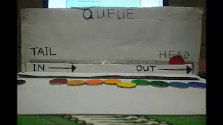 Queue (Antrian) Unplugged Learning
