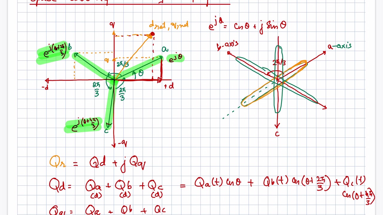 Space vector Modulation Texas instruction 2014. Space examples