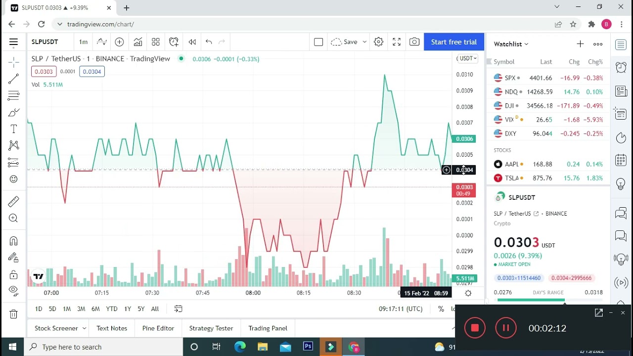 SLPUSDT CRYPTO || HOW TO TRACK CRYPTO CHARTS 2022