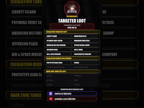 Todays Escalation Targeted loot, 26 August 2026, #TheDivision2