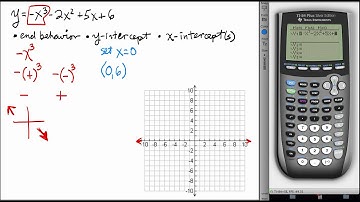 25 - Sketching polynomials ex. 1