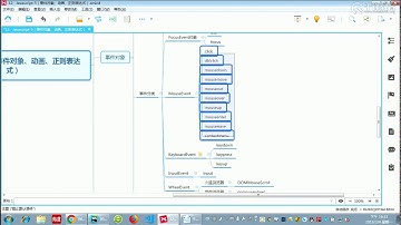 千锋Web前端教程：第108集 鼠标事件（1）