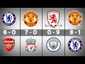 ENGLISH PREMIER LEAGUE BIGGEST WINS EVER IN HISTORY!!