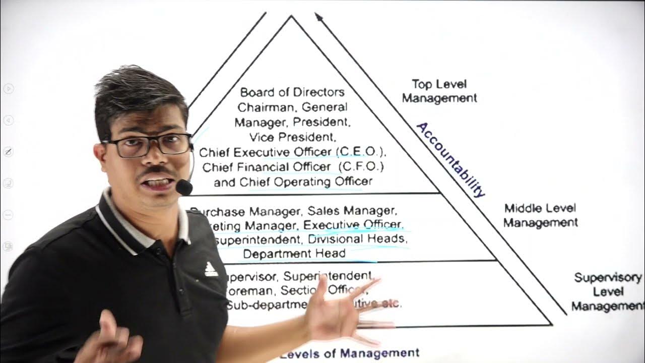 What Are The Functions Of Top Level Management Class 12 What Are The Functions Of Top Level Management Class 12