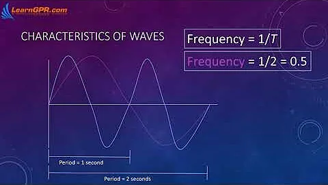 Free Introduction to GPR Webinar | Ground Penetrating Radar | Original webinar | What is GPR?