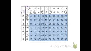 Saxon Math Intermediate 5 Lesson 80