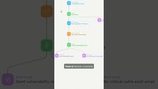 Generate and email real time vulnerability reports from Socket