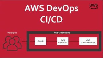 AWS CI CD Pipeline | AWS Code Deploy | Git | Elastic Beanstalk | Jenkins