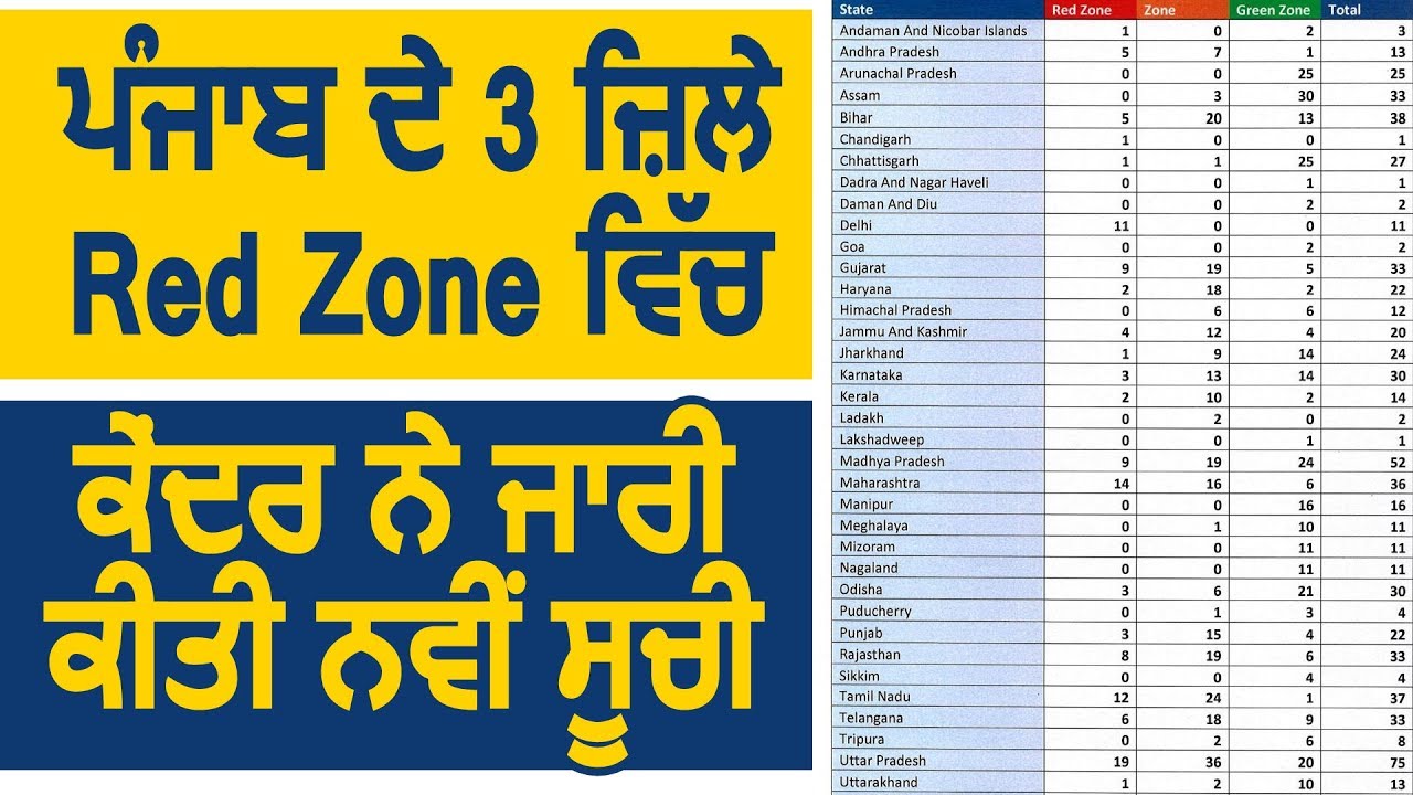 Breaking: Punjab के 3 ज़िले Red Zone में, केंद्र ने जारी की नई सूची