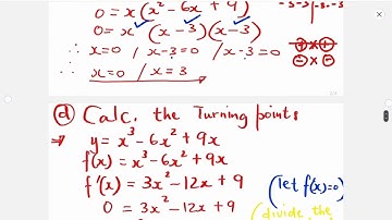 draw cubic functions, N3