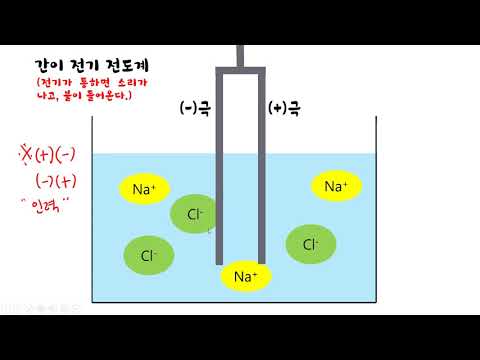 [깔깔과학](중2) 09.이온화(전해질,비전해질)