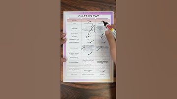 GMAT vs. CAT, the Ultimate Exam Showdown #mba #mbacolleges #mbaroi #cat #gmat