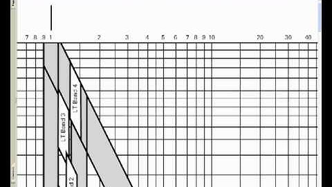 How to Customize ETAP Libraries - Part 4