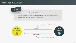 246 Asynchronous JavaScript, AJAX and APIs