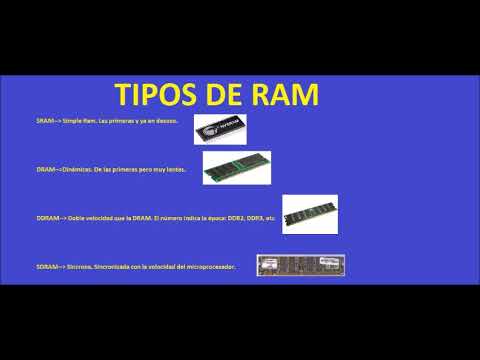 Dynamic Ramdom Access Memory (DRAM) - YouTube