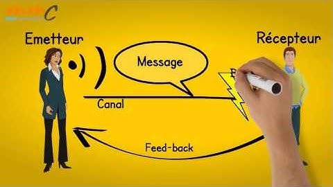 Le schéma de la communication