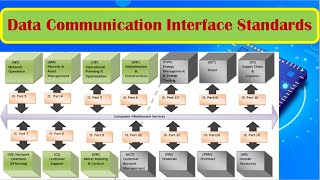 Data Communication Interface Standards