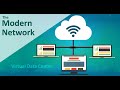 Discussing the Virtual Data Center (VDC): NSEW Infrastructure Traffic