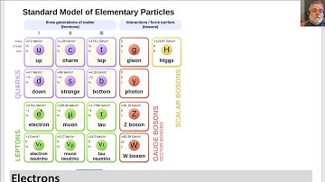Elementary Particles for Everybody in Three Hours, Part 1 of 2, UPDATED VERSION