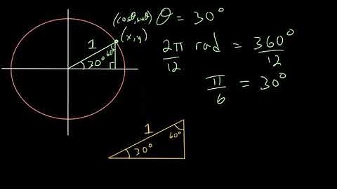 Unit Circle: Radians