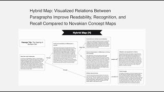 Hybrid Map: Visualized Relations Between Paragraphs, Compared to Novakian Concept Maps