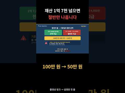 재산 1억 7천 넘으면 근로장려금 절반만? 이 구간 꼭 확인하세요 #Shorts
