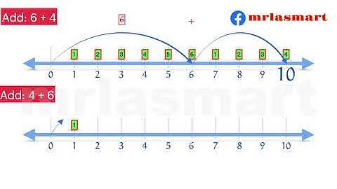 Important Addition Fact | Addition up to 10 | Merryland Academy Digital Classroom