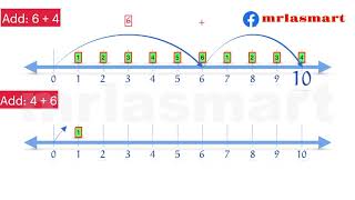 Important Addition Fact Addition Up To 10 Merryland Academy Digital Classroom