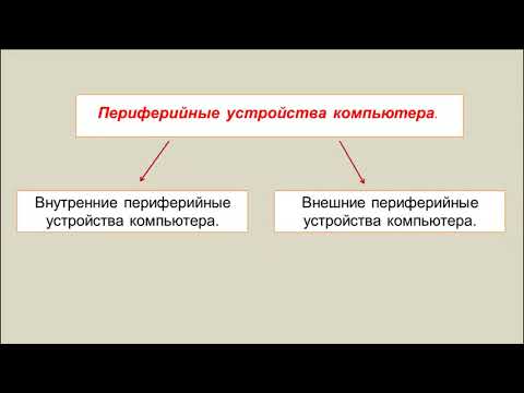 Устройства ввода вывода информации