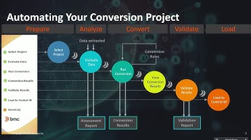Control-M Conversion Tool Find and Eliminate Workflow Silos